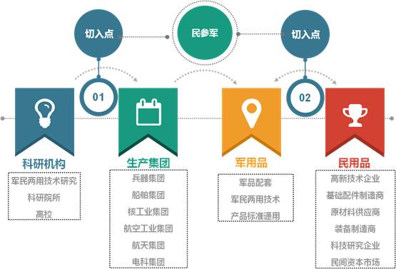 军民融合和新材料产业,军民深度融合之新材料