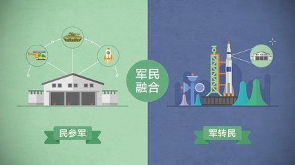 军民融合和新材料产业,军民深度融合之新材料