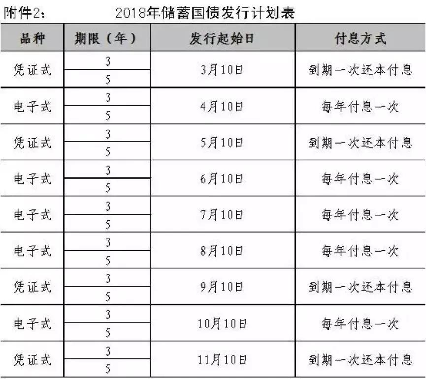理财产品哪个收益比较安全,目前最好最安全的理财产品是什么