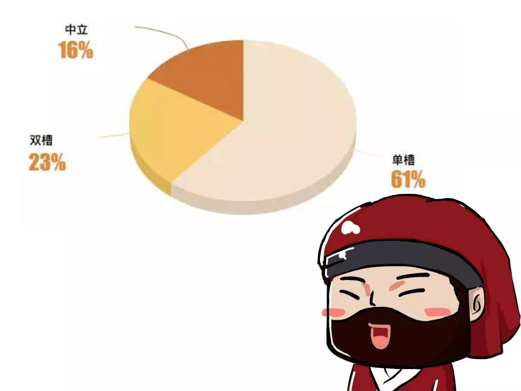 厨房水槽用单槽还是双槽,水槽单槽好还是双槽好