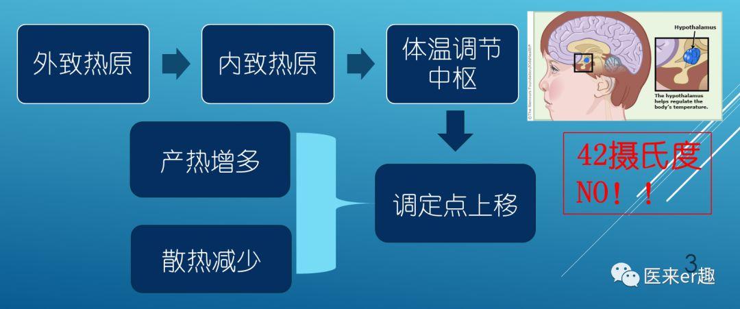 发热与热性惊厥，爸妈的盲点和难点详解，让您不做发热恐惧症父母
