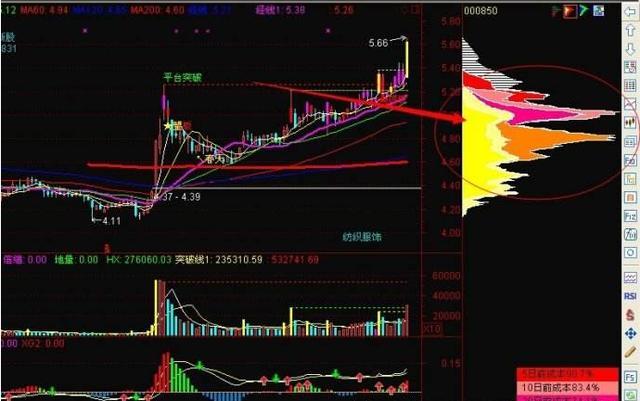 获利比例大于80%的选股公式源码,股价大跌获利筹码不松动选股公式