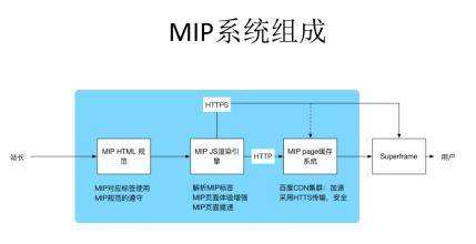 mip网站建设,mip建站系统
