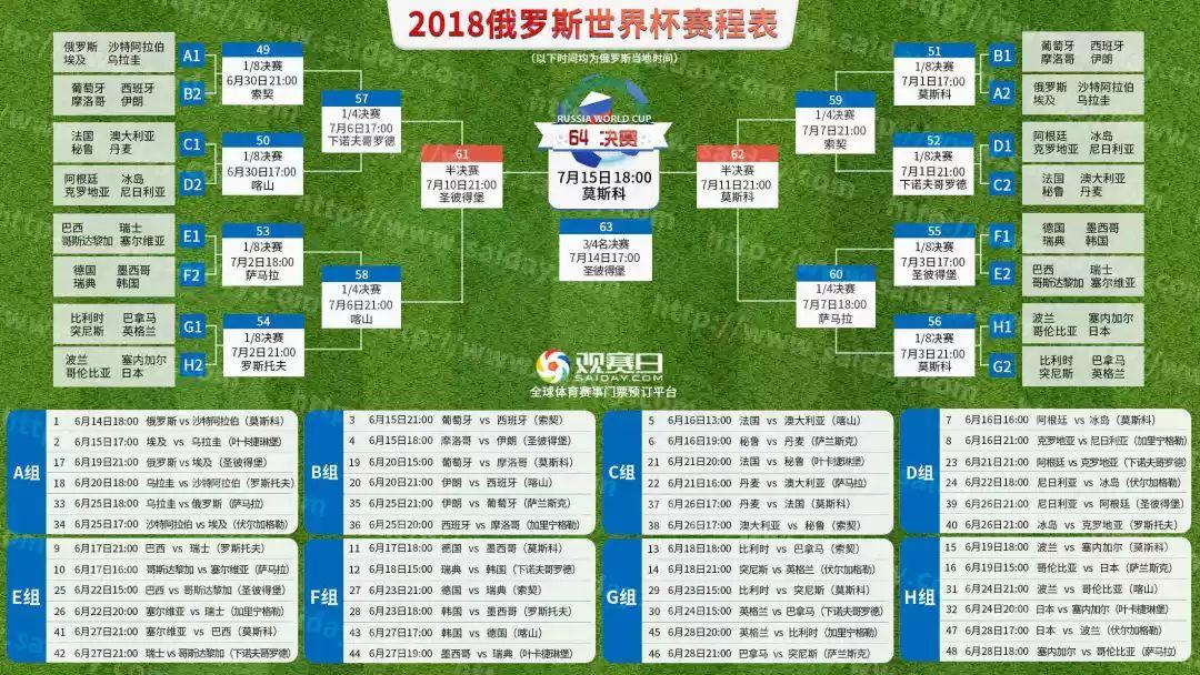 2018俄罗斯看球攻略,2018俄罗斯世界杯现场看球