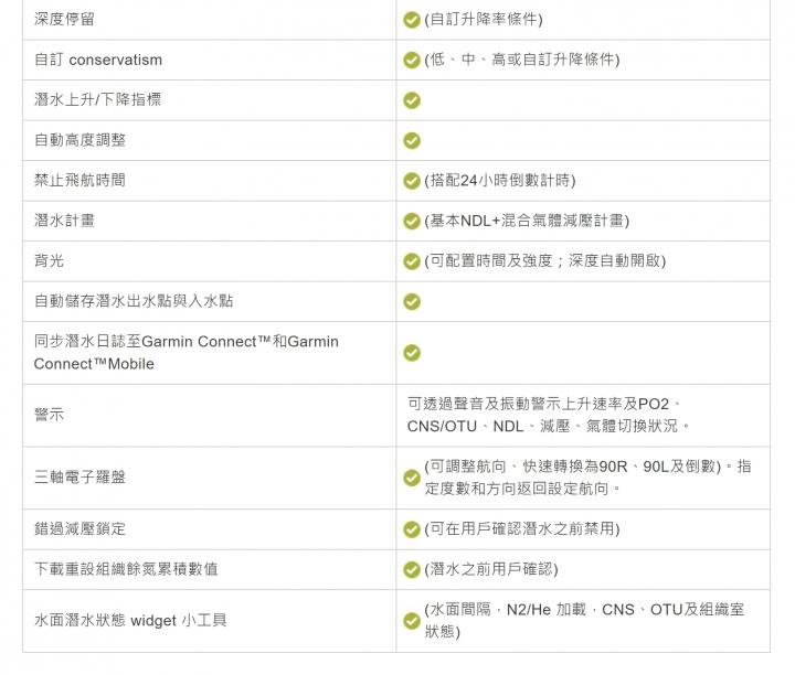 佳明手表测试准确吗 (佳明手表mk1测评)