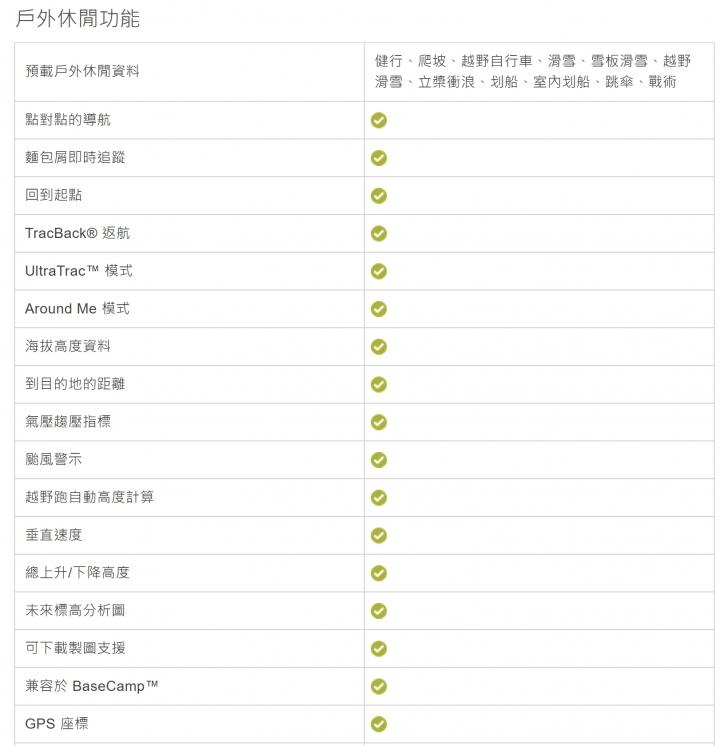 佳明手表测试准确吗 (佳明手表mk1测评)