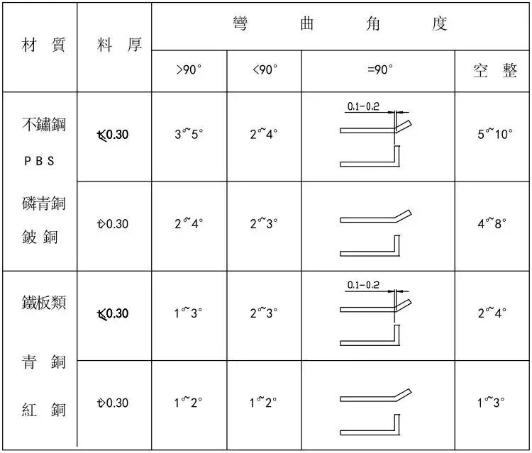冲压模具设计的常用基础知识,冲压模具自动化控制流程