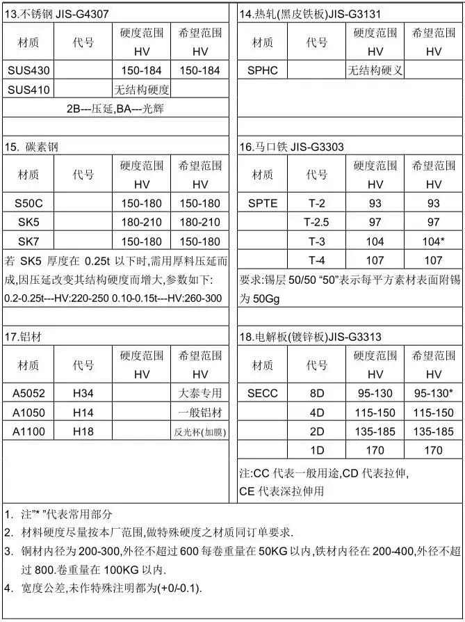 冲压模具设计的常用基础知识,冲压模具自动化控制流程