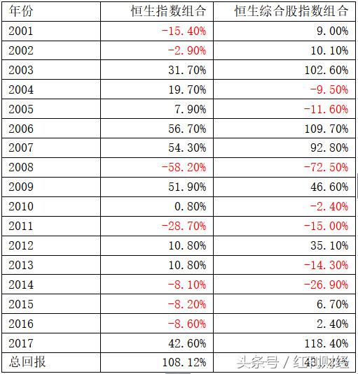 港股最新周评,港股每日交易必读技巧