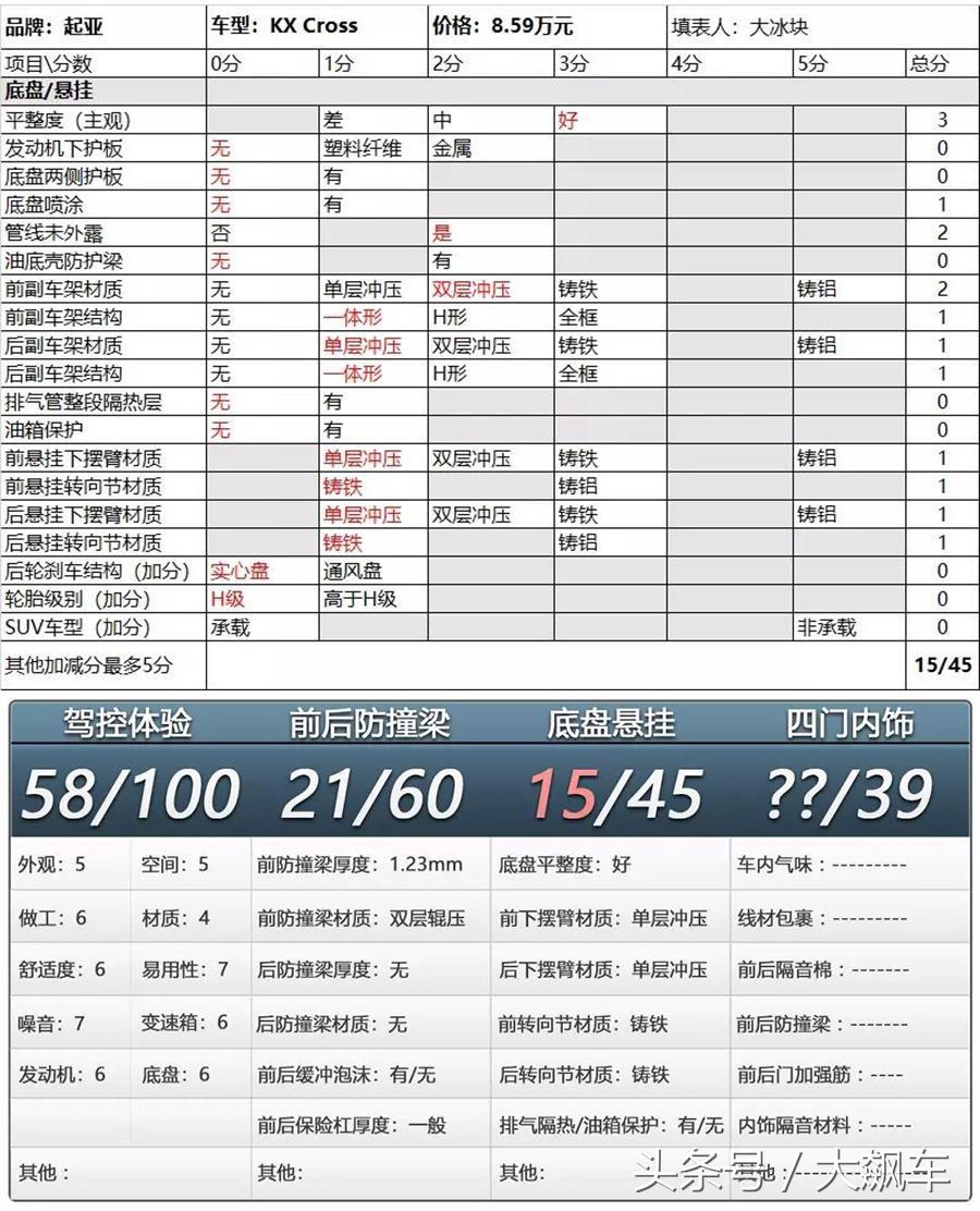 起亚kxcross底盘松散,起亚kxcross底盘扎实吗