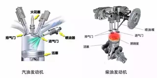汽油车错加3元柴油怎么办,汽油车错加了10%的柴油会怎么样