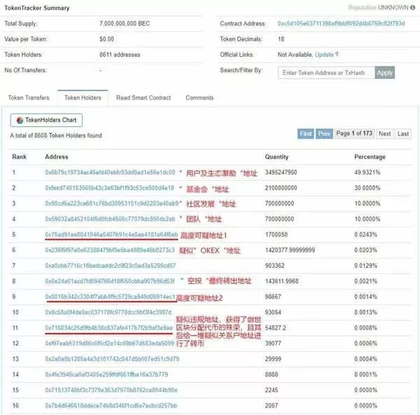 蔡文胜谈创业团队,蔡文胜为什么要搞区块链