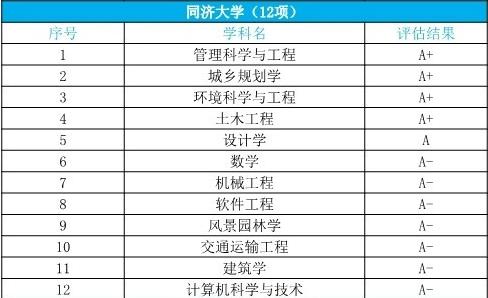 提到上海的985，这所以土木建筑为特色的大学很容易被“忽视”