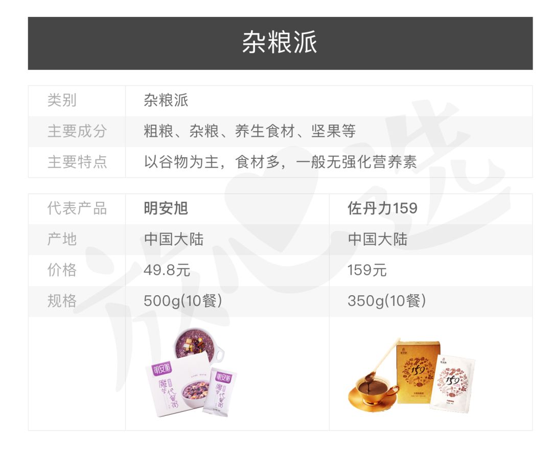 各种减肥代餐粉效果分析,五色浅食代餐粉真的能减肥吗