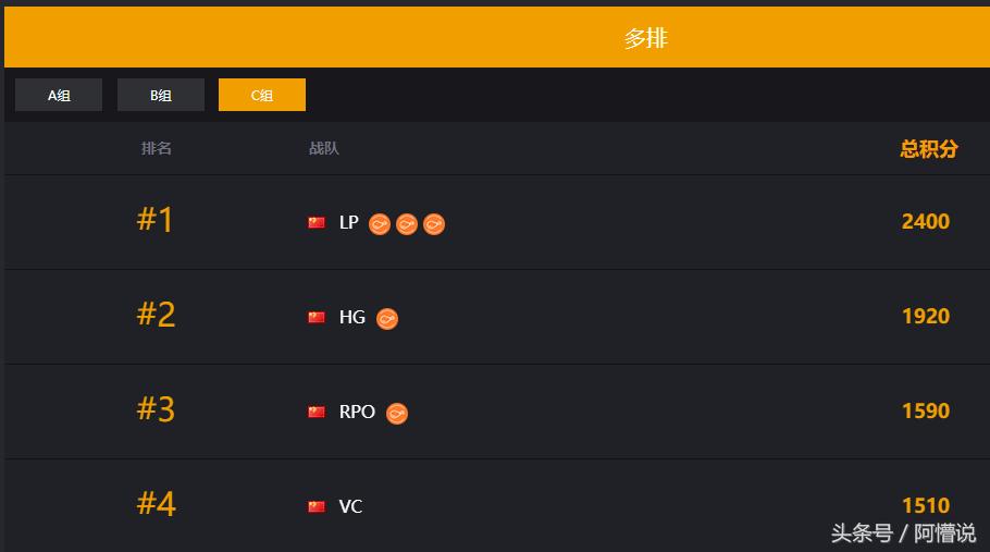 索泰杯邀请赛C组，LP战队狂吃3鸡进决赛