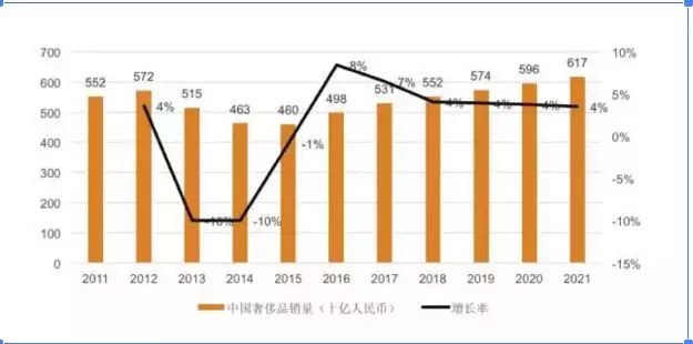 繁华落尽奢侈品电商面临生死大考,奢侈品垂直电商