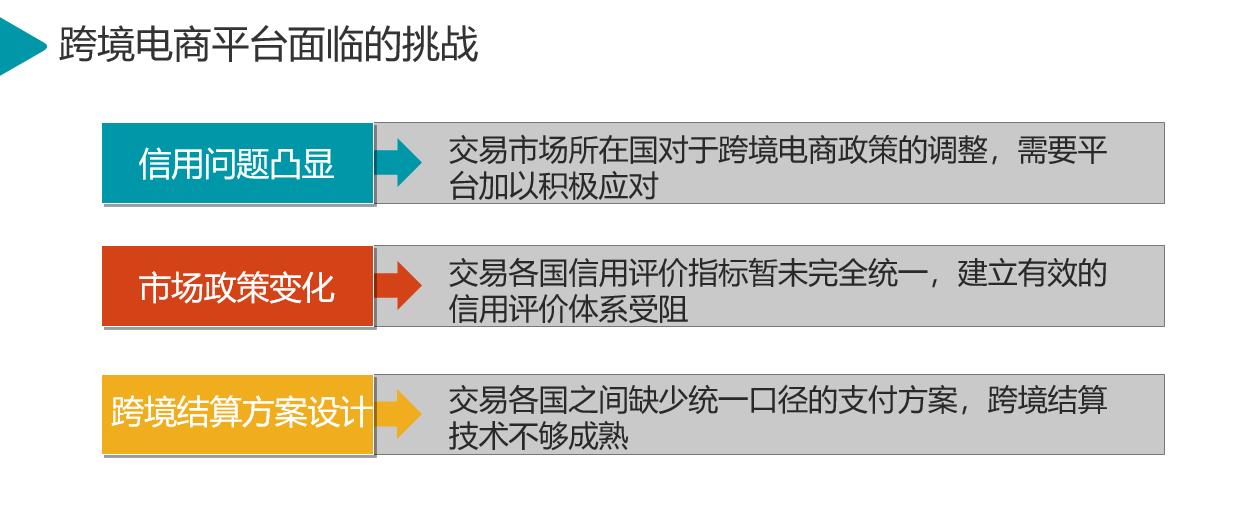 跨境电商让贸易更便利更自由,跨境电商让你遇见最好的自己