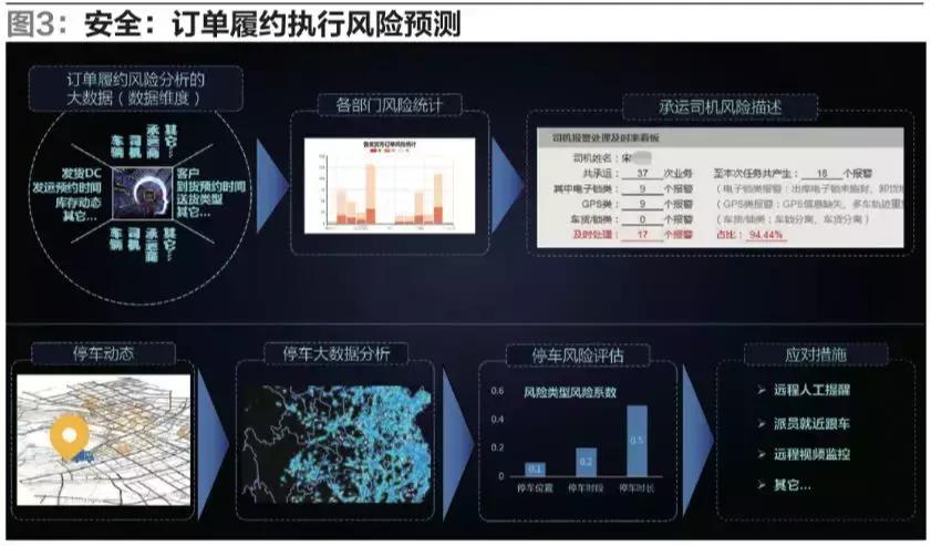 大数据下的聪颖物流,大数据下物流的发展趋势