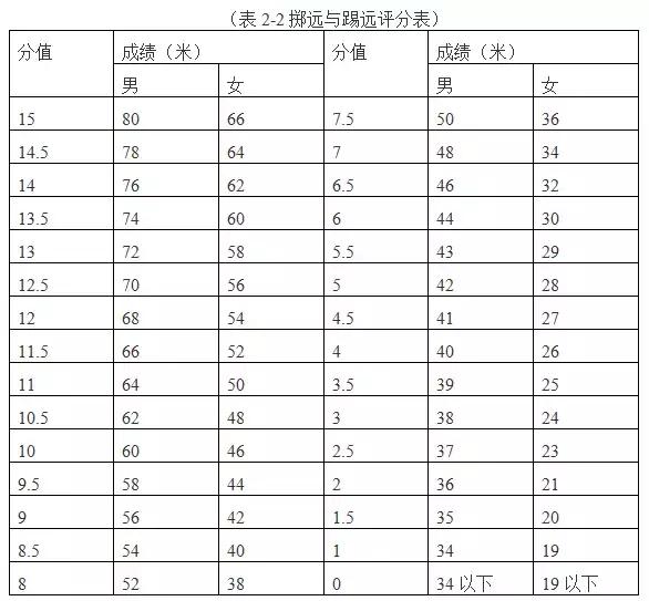 东莞中考各学校招收特长生项目,2024年东莞体育特长生政策