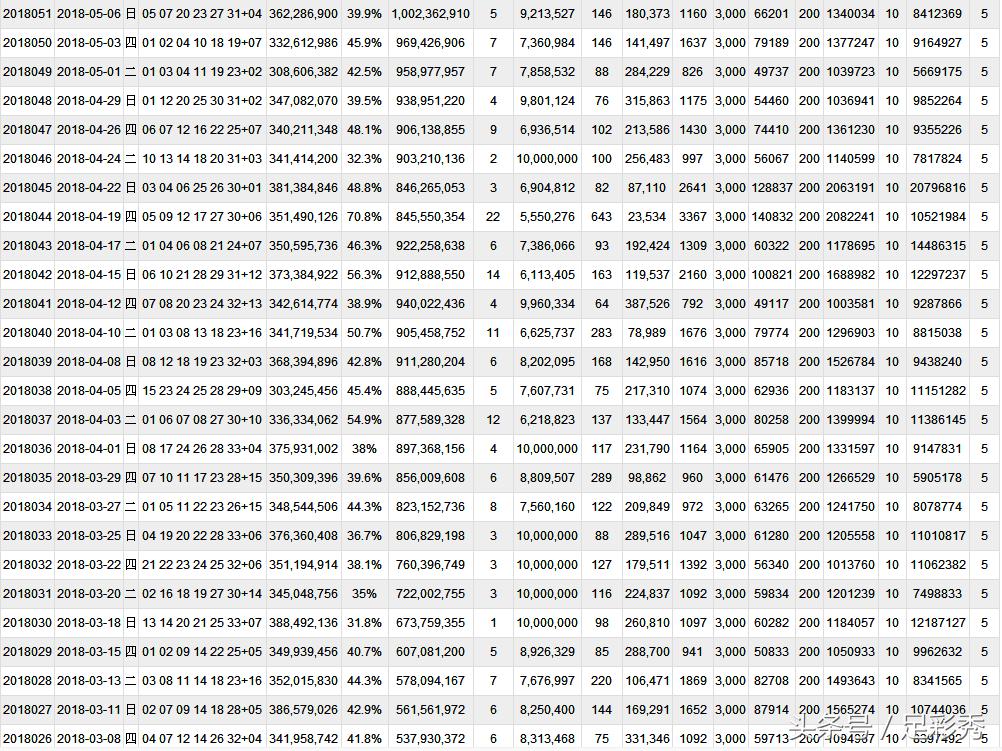 双色球2023068期头奖开出1000万,双色球2020066期开奖头奖分布