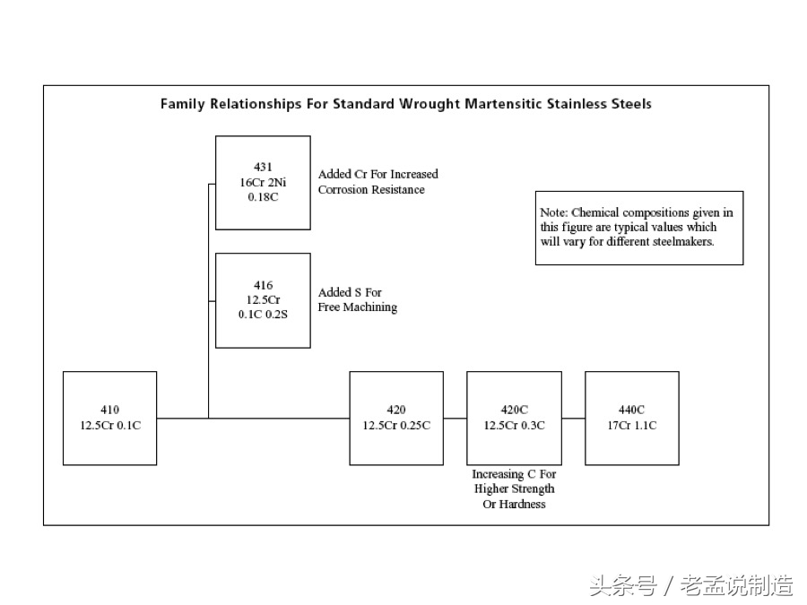 不锈钢不生锈的原理是什么,如何辨别不锈钢自身生锈还是浮锈