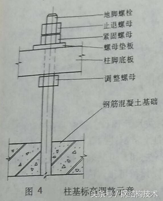 钢构安装的工艺流程,钢结构钢柱安装工艺流程