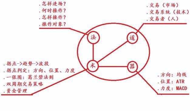 股市投资必备的100个技巧,一位股市天才的投资感悟