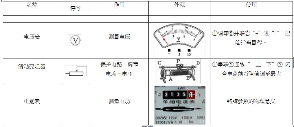2019学考物理必背知识点及公式,2018年初中物理知识点总结