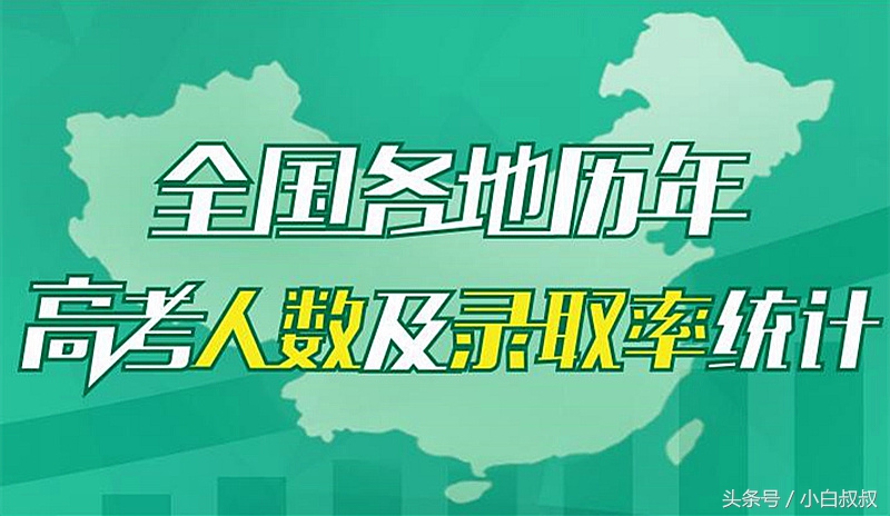 全国历年高考人数和录取率,历年高考各省录取率一览表
