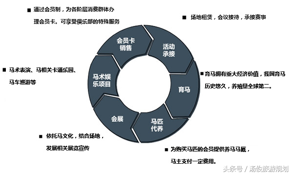 马术旅游成功案例,马术旅游如何运营