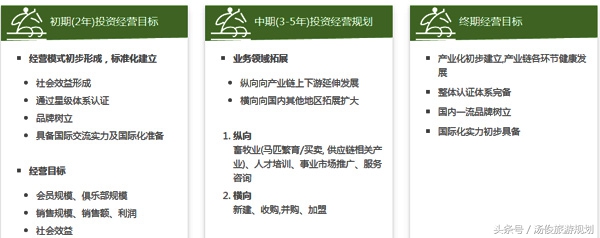 马术旅游成功案例,马术旅游如何运营