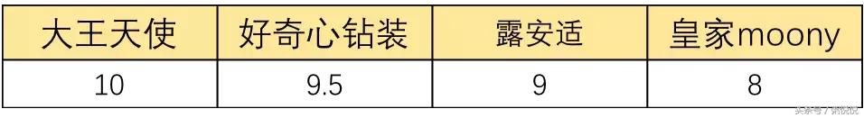 最好用的尿裤是哪一款,尿裤哪个牌子吸收好不漏尿测评