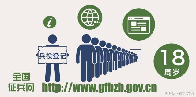 2018征兵网上报名兵役登记,2018年征兵报名