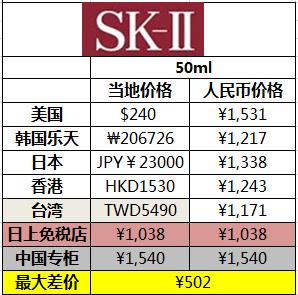 哪款大牌精华好用又实惠,哪些大牌精华值得买