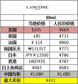 哪款大牌精华好用又实惠,哪些大牌精华值得买