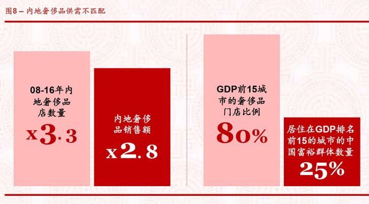 出国旅游购买任何商品都要交税吗,在国外买了假货回国才发现怎么办