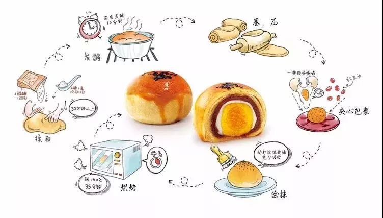 582位挑剔吃货盖章认证的一颗蛋黄酥，不红没天理，一上市便引爆了美食圈！