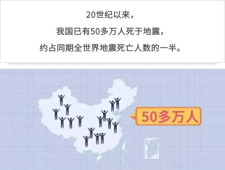 敲黑板的十大关注事项,遇到地震应该怎么做图文
