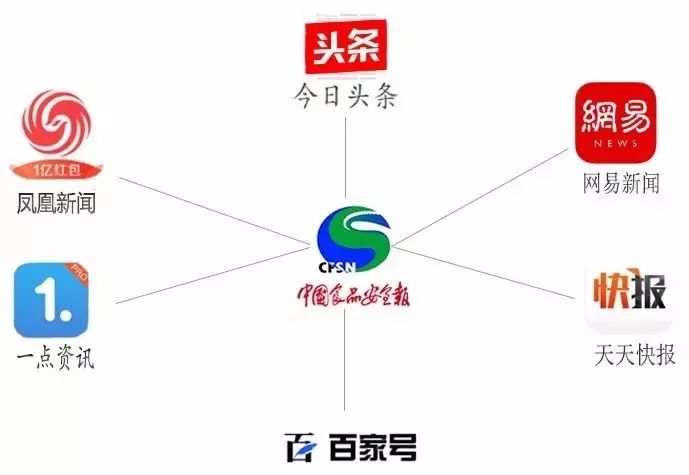 中消协保健品是真的吗,中消协保健品靠谱吗