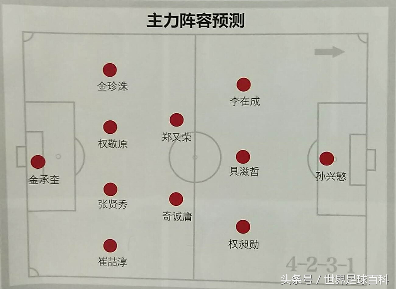 韩国足球世界杯16强,韩国莫斯科世界杯