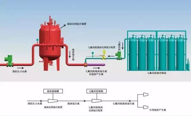 消防知识图片大全小视频,看图学习九个常见的消防设施