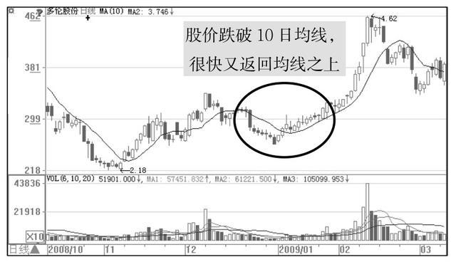 中国股市进入“自杀时代”！谁来拯救处于严重亏损的股民？