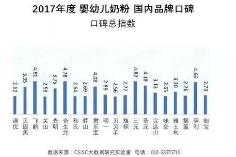 公认最好的奶粉品牌排行榜,前十强奶粉排行榜