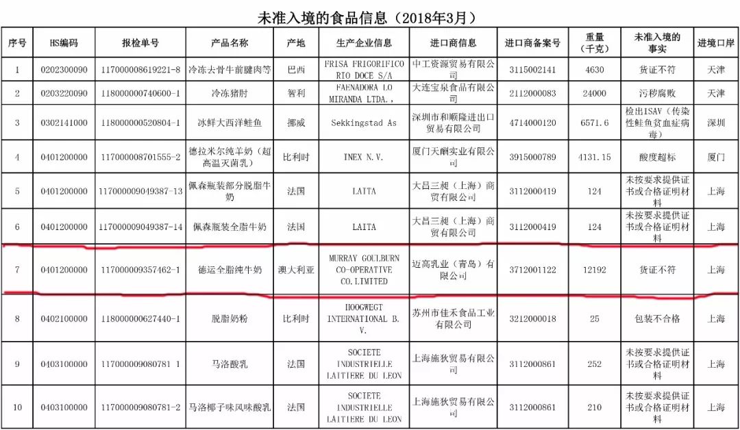 乳业巨头再曝质量问题,澳优奶粉最新事件遭曝光