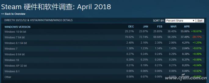 win10系统专业版玩游戏最佳设置,玩游戏win10全屏不了怎么回事