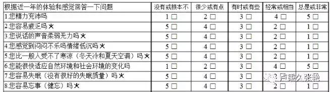 中医体质学和食疗养生精品文档,中医9种体质及养生方法
