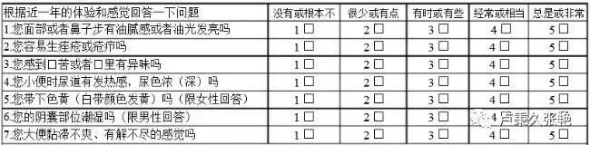 中医体质学和食疗养生精品文档,中医9种体质及养生方法