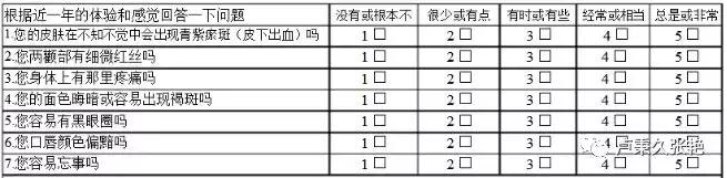 中医体质学和食疗养生精品文档,中医9种体质及养生方法