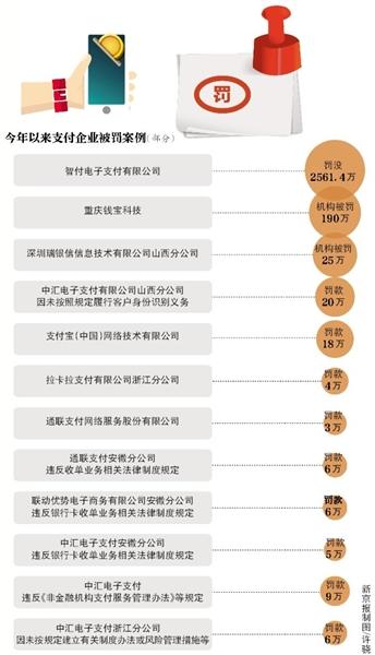 中付支付违规罚单,支付公司因多项违规被罚