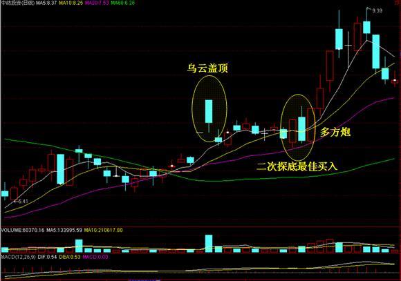 全网最牛最强最准选股公式,通达信翻倍黑马选股公式